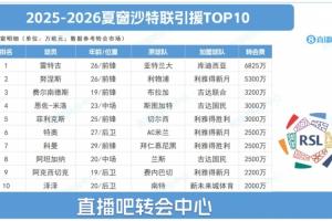 沙特联夏窗TOP10：标王雷特吉6825万，努涅斯 菲利克斯…远赴沙特