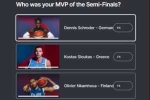 欧锦赛半决赛MVP投票：土耳其球员奥斯马尼以85%的票数断档领先