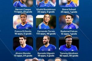 詹俊：切尔西“9号魔咒”何时能打破？三线作战、十天踢4个客场