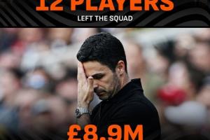 阿森纳今夏放走12名球员，但转会收入却不到900万英镑‍