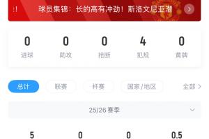 首球还得等！舍什科已为曼联出战5场踢了250分钟，仍0球0助
