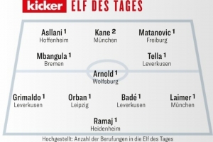踢球者本轮德甲最佳阵：凯恩领衔，格里马尔多、莱默尔入选