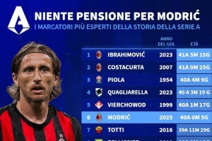 意甲年龄最大进球者排名：伊布、科斯塔库塔前两位，莫德里奇第六