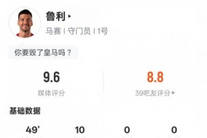 马赛门将鲁利半场数据：10扑救+1高球拦截，评分9.6
