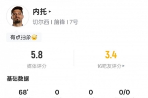内托本场比赛数据：2过人成功1关键传球9次丢失球权，评分5.8