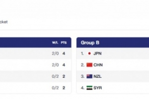 或将战A组第3！中国U16女篮不敌日本 目前1胜1负居小组第2