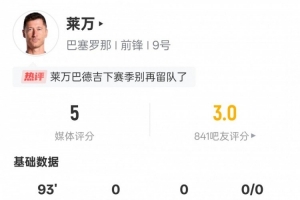 莱万本场比赛数据：4射门0射正1失点+1关键传球，评分5.0