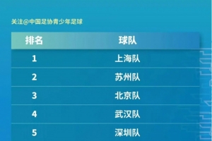 汇龙青训｜汇龙两将助力上海男子U14中青赛夺冠