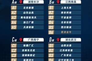 第二届CBA俱乐部杯赛区公布 球队已展开集训备战力求最佳状态