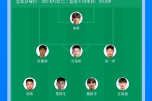 考察为主！U22国足3场换3名门将，本场首发较击败韩国时更换9人