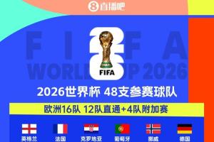 扩军受益者！4队首进世界杯，多队时隔多年回归：海地等待半世纪!