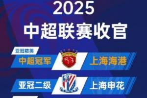 本赛季中超亚冠资格：海港亚冠精英  申花亚冠二级 国安河南待定