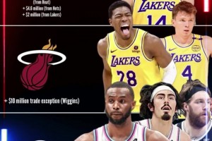 湖蜜爽翻了！美媒模拟湖人三方交易：送出八村+克内+克莱伯，得到维金斯等人！