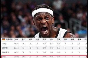 新赛季起飞？申京欧锦赛场均21.6分10.1板6.6助，命中率55%