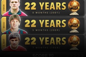 外媒预热：如果亚马尔赢得金球奖，将成为有史以来最年轻得主