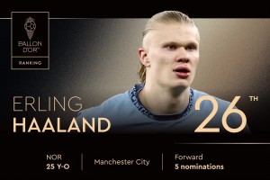 2025年金球奖排名第26位！ 埃尔林-哈兰德，第五次获得提名