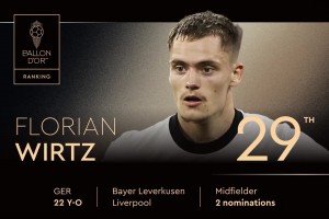 2025年金球奖排名第29位！弗洛里安-维尔茨，第二次获得提名
