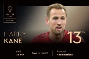 2025年金球奖排名第13位！ 哈里-凯恩，第七次获得提名