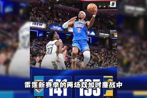 SGA两场40罚球！篮球博主：争议背后 是他对规则与心理掌控